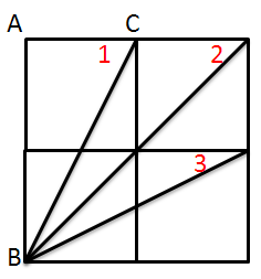 四个正方形全等∴ab=2ac∠a=90∠3=30 同理∠4=30