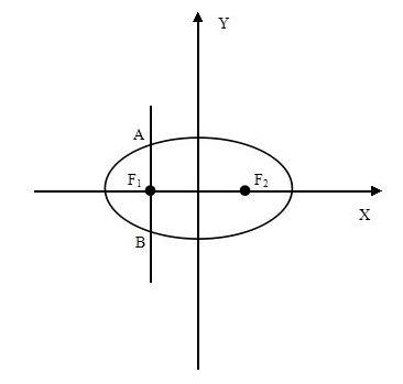 数学中椭圆和双曲线中所说的通经是什么 _百度教育