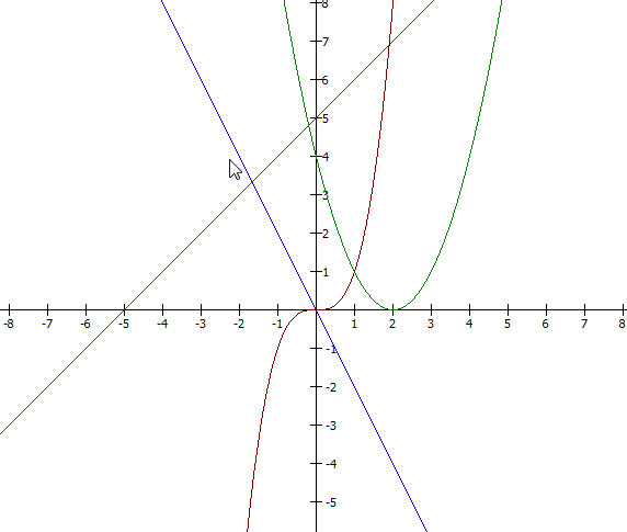 紫线:y=x06,定义域和值域都是所用实数3.