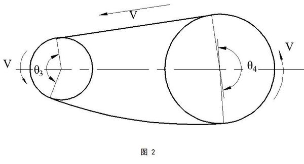  摩擦型帶傳動(dòng)工作時(shí)受到哪些應(yīng)力_摩擦型帶傳動(dòng)的工作原理是什么