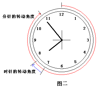 7點與8點之間,時針與分針在什麼時刻相互垂直 _百度教育