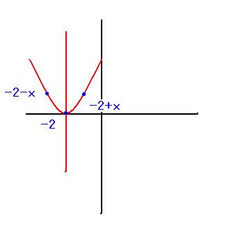 fx的图像关于y轴对称图片