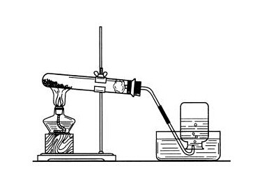 哪部分是气体发生装置?哪部分是气体收集装置?