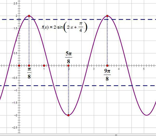 一道三角函数y=a与y=2sin(2x pi/4)相交,记y轴右侧从左到右三个交点横