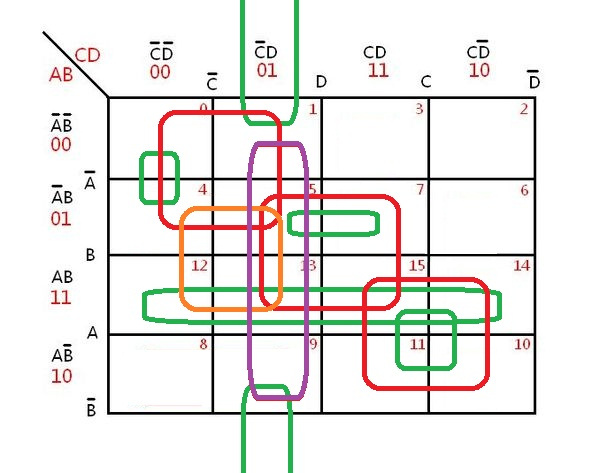 半加器卡诺图怎么画图片